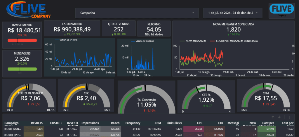 dashboard 1