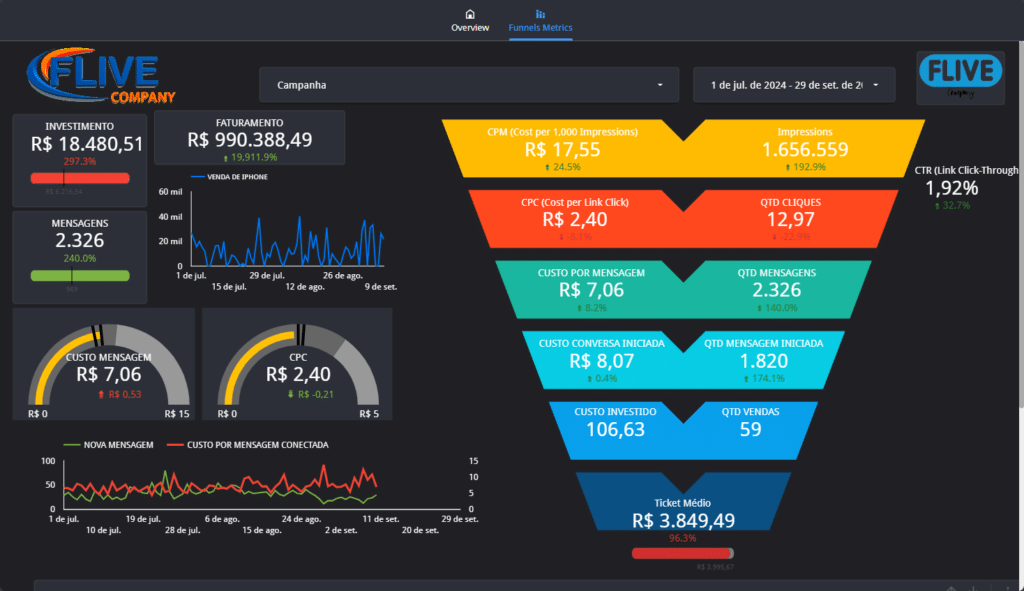 dashboard 2